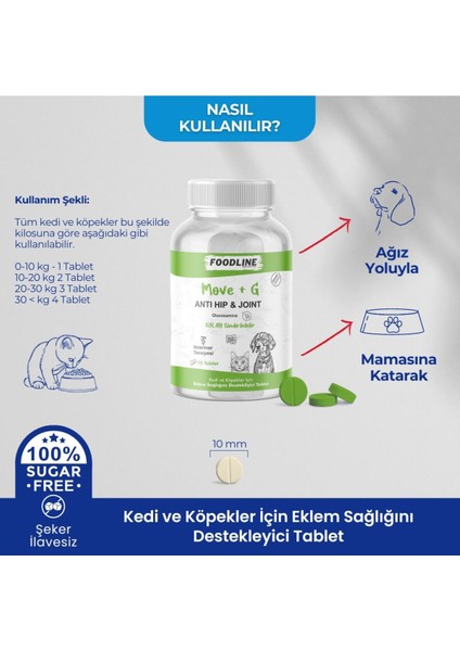 Hip&joint Glucosamine 75 Tablet | Kedi ve Köpekler Için Kas Sağlığını Destekleyici