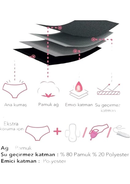 #izbırakmaz Yüksek Bel Siyah Longer Period Slip Süper Emici Sızdırmaz Regl Adet Külot fırsatları