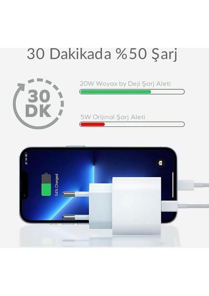 Deji 20W Iphone Hızlı Şarj Adaptörü 8 x Xs Xr 11 12 13 14 7 Pro Max Mini Plus Uyumlu Type-C