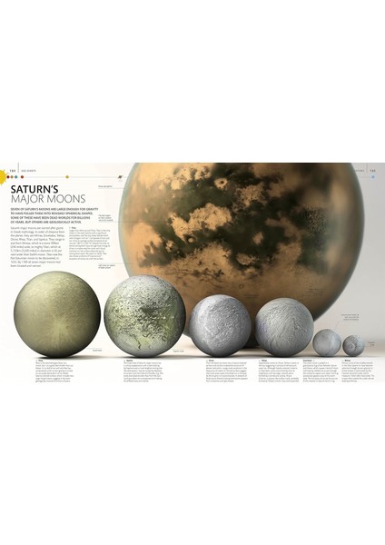 The Planets: The Definitive Visual Guide To Our Solar System -