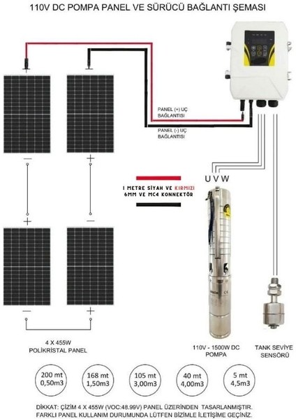 455 Watt Gazioğlu Panel ve Hegel 110 Volt Dc Dalgıç Pompa Paketi V2