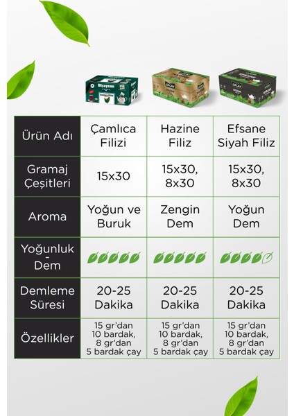 Hazine Zengindem Demlik Poşet Çay 30 x 15 gr x 12 Paket