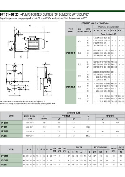 Dp 251 M - 2,5 Hp Italyan Ejektörlü Kuyu Pompası modelleri