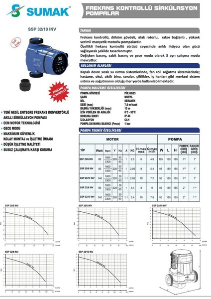 Ssp 32/8 Inv Fre. Pompa 180 mm - 80 Watt - 1¼''