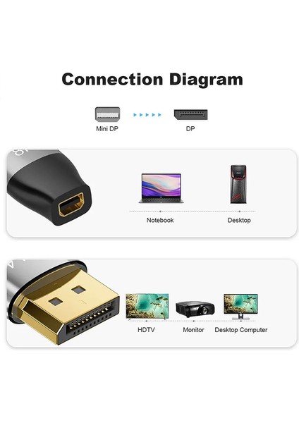 Display Port 8k Erkek To Mini Display Dişi Çift Yölü Çevirici