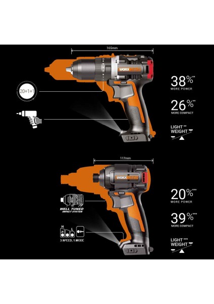 WX925 20VOLT/2.0AH Li-Ion Çift Akülü Kömürsüz Profesyonel Şarjlı Darbeli Matkap + WX265 Kömürsüz Darbeli Tornavida Kombo Set