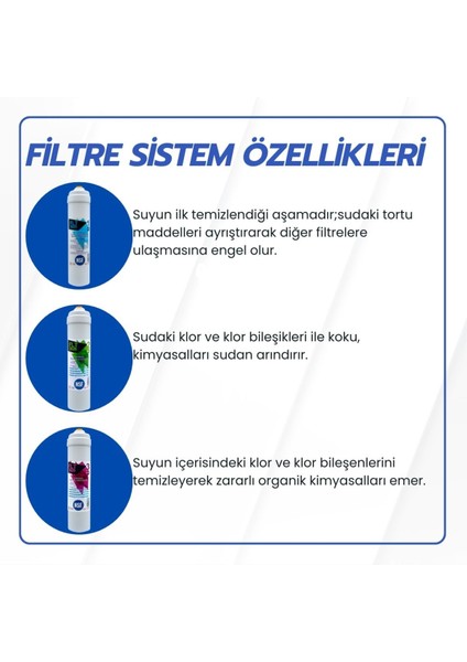 Atık Su Atmayan Su Arıtma Cihazı Pompasız