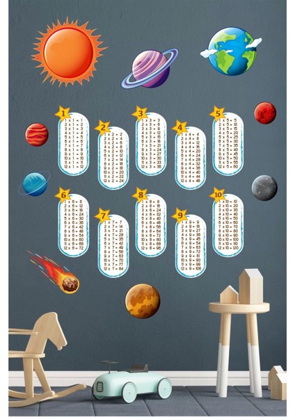 Renkli Gezegenler Çarpım Tablosu Eğitici Duvar Sticker 50x70 cm, 5+ Parça
