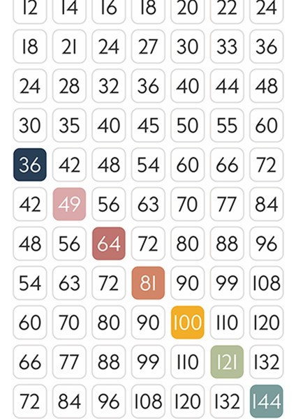 Renkli Çarpım Tablosu fiyatları