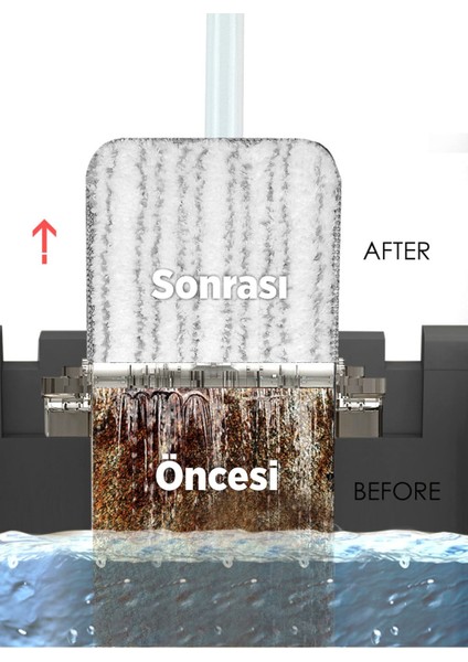 Pratik Tabset Tablet Mop Seti Turuncu indirimleri