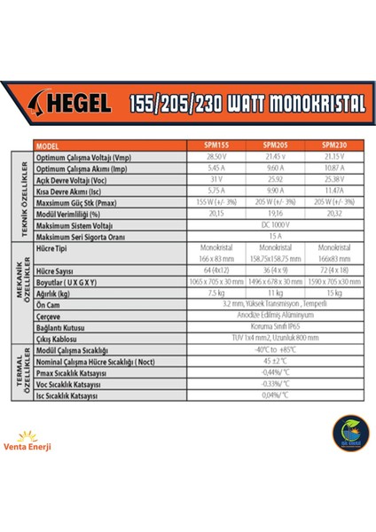 155 Watt Monokristal Güneş Paneli