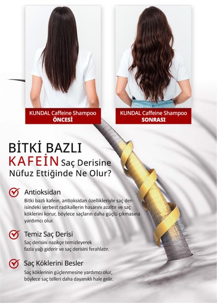 Kafein İçeren Dökülme Karşıtı Bakım Şampuanı KUNDAL Caffeine Shampoo 500ml (White Musk)