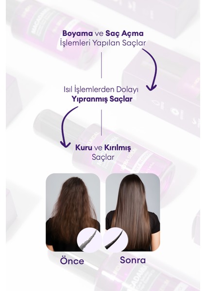 Kuru ve Yıpranmış Saçlara Onarıcı Bakım Serumu KUNDAL Macadamia Ultra Hair Serum (Cherry Blossom) modelleri