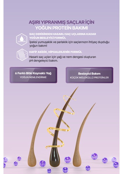 Yoğun Nemlendirici ve Besleyici Saç Kremi KUNDAL Honey & Macadamia Protein Treatment Amber Vanilla