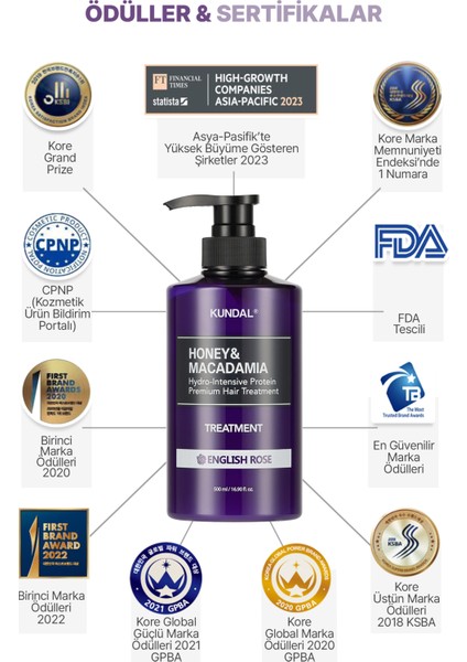 Yoğun Nemlendirici ve Besleyici Saç Kremi KUNDAL Honey & Macadamia Protein Treatment English Rose