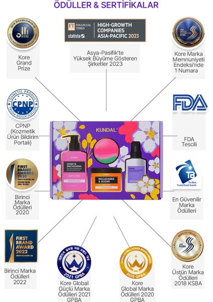 Yoğun Nemlendirme Etkili Dörtlü Vücut Bakım Hediye Seti KUNDAL Bath & Body Gift Edition (White Musk) modelleri
