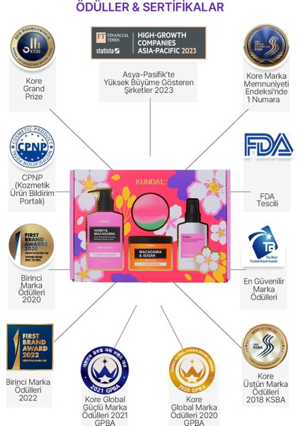 Yoğun Nemlendirme Etkili Dörtlü Vücut Bakım Seti KUNDAL Bath & Body Gift Edition (Cherry Blossom) modelleri
