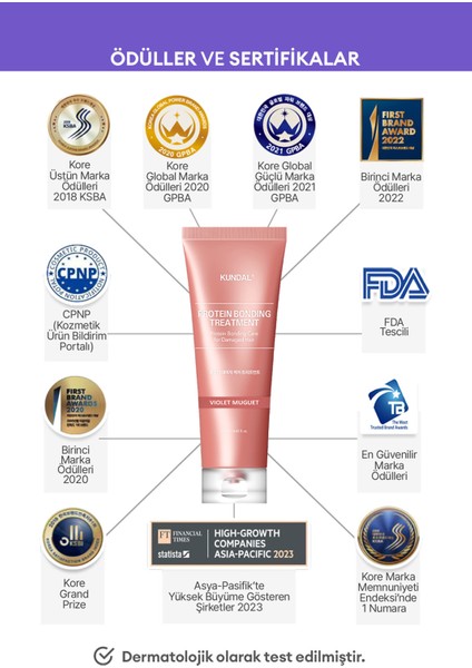 Yoğun Onarıcı ve Isı Koruyucu Bakım Kremi KUNDAL Protein Bonding Treatment 250ml Violet Muguet