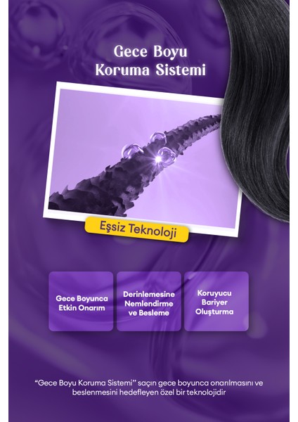 Yoğun Onarıcı Nemlendirici ve Şekillendirici Saç Bakım Kremi KUNDAL Night Repair Treatment 470ml