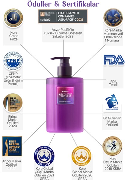 Yoğun Onarıcı Nemlendirici ve Şekillendirici Saç Bakım Kremi KUNDAL Night Repair Treatment 470ml