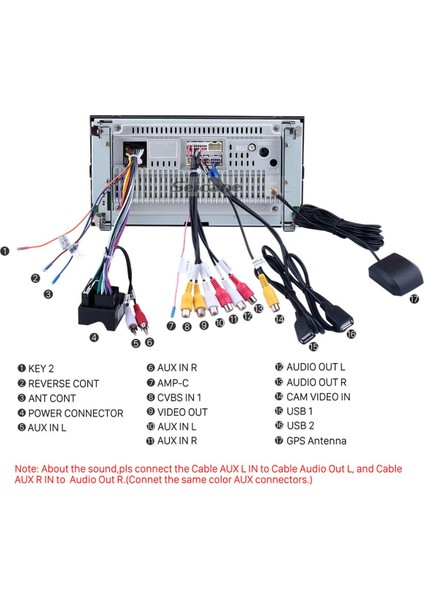 Ford Focus Fiesta Cmax Uyumlu Multimedya Navigasyon Kamera USB Bluetooth Carplayer fırsatları