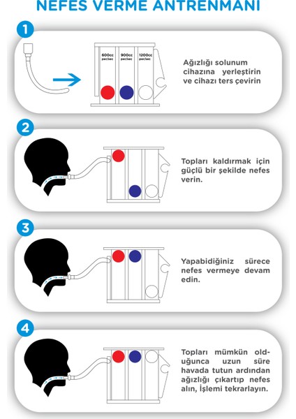 Triflo Solunum Egzersiz Cihazı Yüksek Kalite Nefes Egzersiz Aparatı