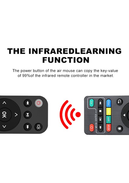 Akıllı Tv Kutusu Bilgisayar Için Bluetooth 5.2 Uzaktan Kumanda Hava Fare (Yurt Dışından) modelleri