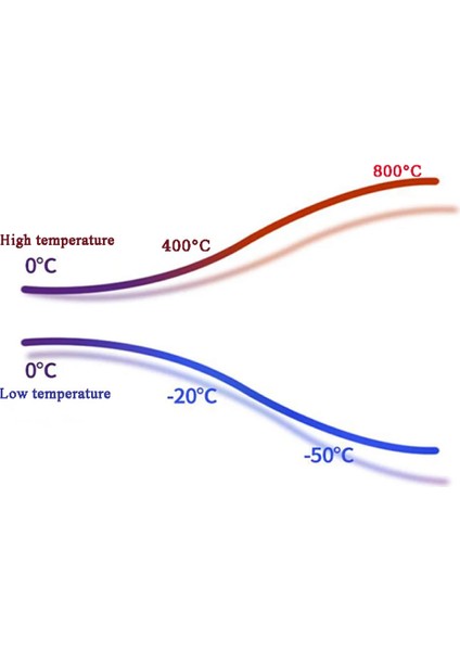 K Type Thermocouple 1 Metre Silindir Tip Başlık Sıcaklık Isı Sensörü 0c / 800C Paslanmaz Çelik Prob