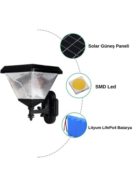 100WATT Güneş Enerjili Solar Duvar Apliği