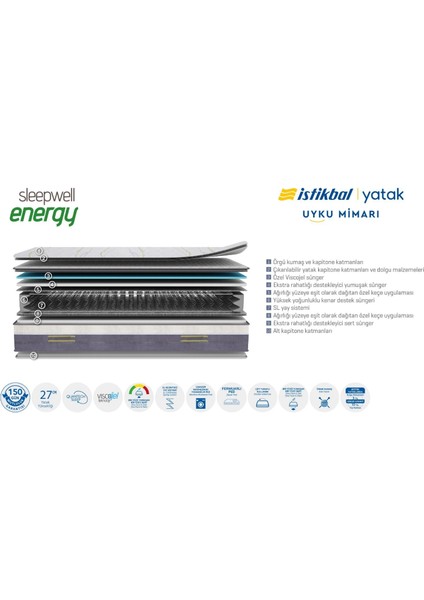 Istikbal Sleepwell Energy Yatak