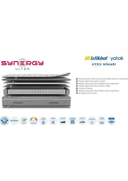 Istikbal Synergy Ultra Yatak