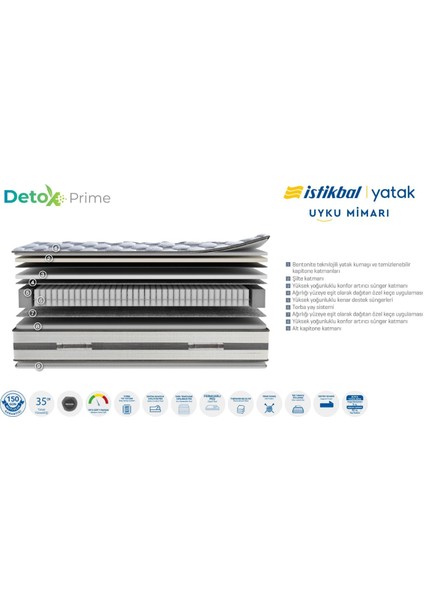 Istikbal Detox Prime Yatak