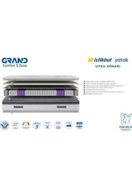 Istikbal Grand Comfort 5 Zone Yatak