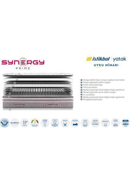 Istikbal Synergy Prime Yatak