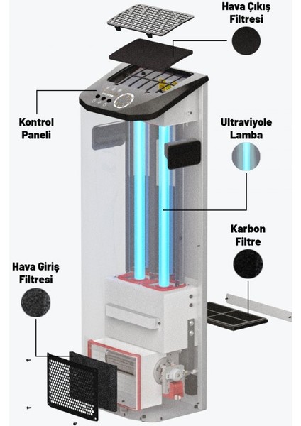 Gazzella “ultraair” Uv Hava Temizleme Cihazı - 500 Model