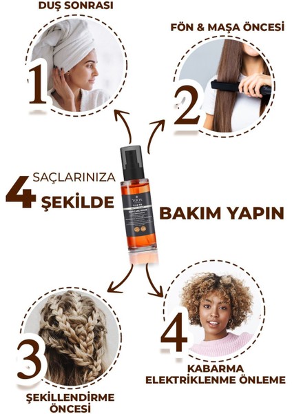 Saç ve Saç Derisi Onarıcı Serum - Keratin - Kolajen - Biberiye ve 7 Aktifli Saç Bakım Kompleksi - 2'li Set