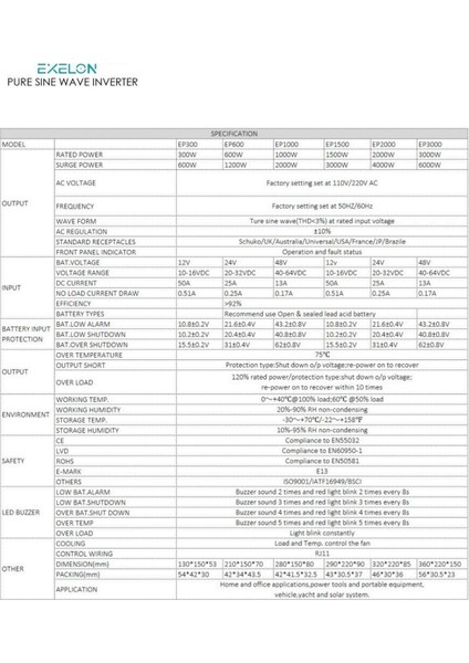 Exelon Tam Sinus 2000W 12V Inverter fiyatları