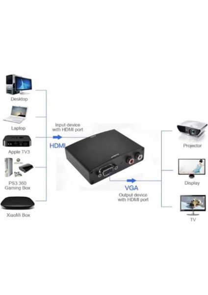 FY-1316 VGA To HDMI Converter