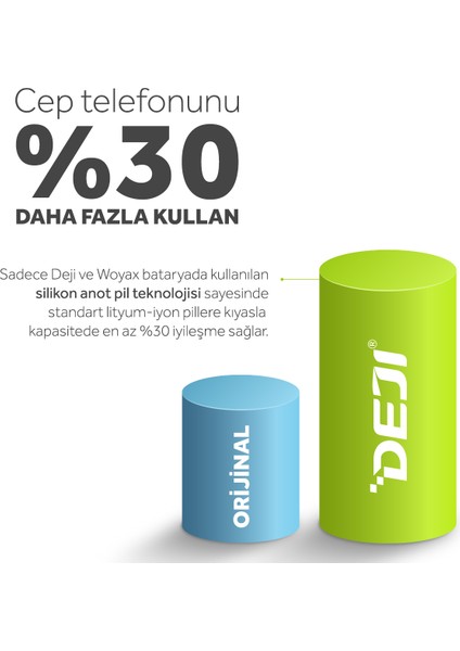 Apple iPhone Se3 (2022) Mucize Batarya 2210 mAh