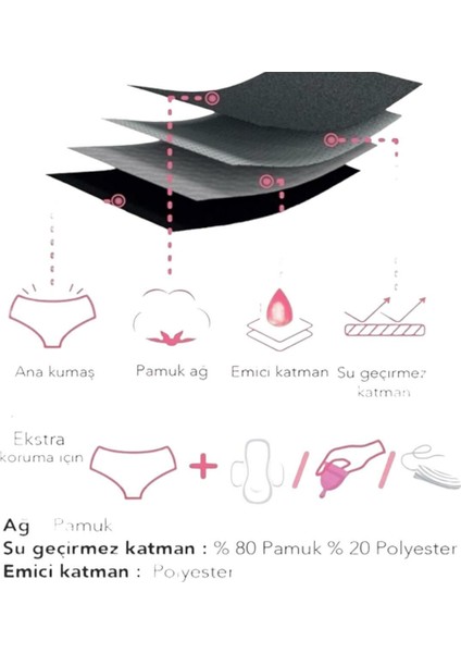 #izbırakmaz Yüksek Bel Siyah Longer Period Slip Süper Emici Sızdırmaz Regl Adet Külot
