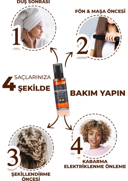 2'li Vegan Tuzsuz Şampuan - Durulanmayan Saç Serumu - Besleyici ve Nemlendirici Saç Bakım Kompleksi