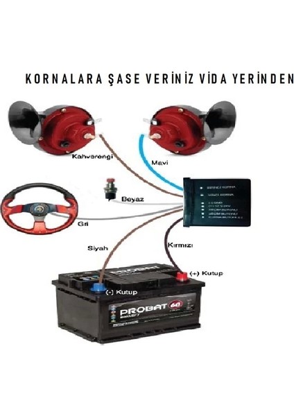 Nuri Alço Modül ve Korna