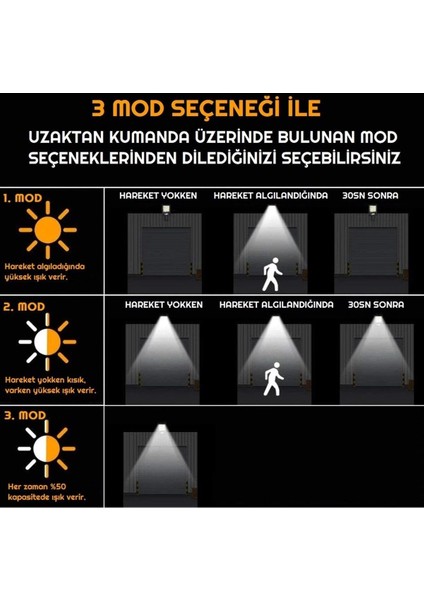 Solar Güneş Enerjili LED Bahçe Aydınlatması Hareket Sensörlü 3 Modlu Dış Mekan Aydınlatma
