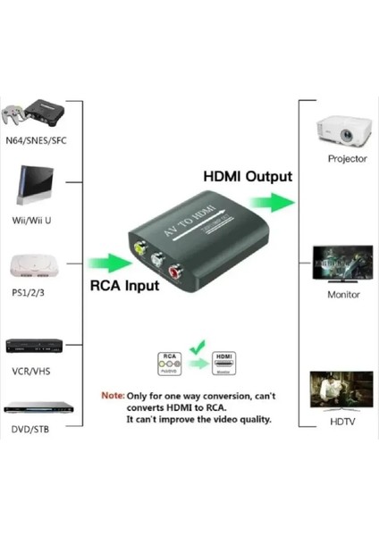 Av To HDMI Çevirici 3 Rca To HDMI Dönüştürücü Adaptör