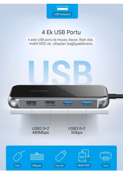 10'un 1'i Type-C Hub Çoklayıcı CE/FC/ROHS Lisanslı 4K Hdm/Usb C Pd/Tf Kart/Sd Kart/Usb A/Usb C/100W/RJ45/Wga Çoklayıcı Dönüştürücü