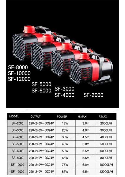 SF-8000 Debi Kontrollü Dc Kafa Motoru 8000LT/H fiyatları