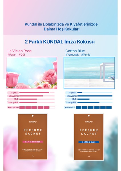 Dolap Içi Parfümlü Koku Kesesi Kundal Signature Rich Perfume Sachet La Vie En Rose 4 x 20 gr