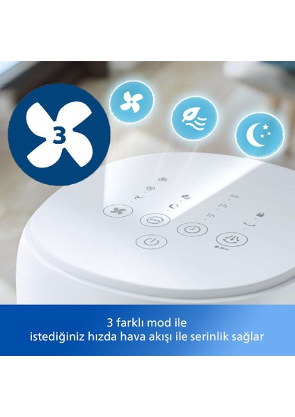 CX5535/00 Weu/eeu Fan Whıte