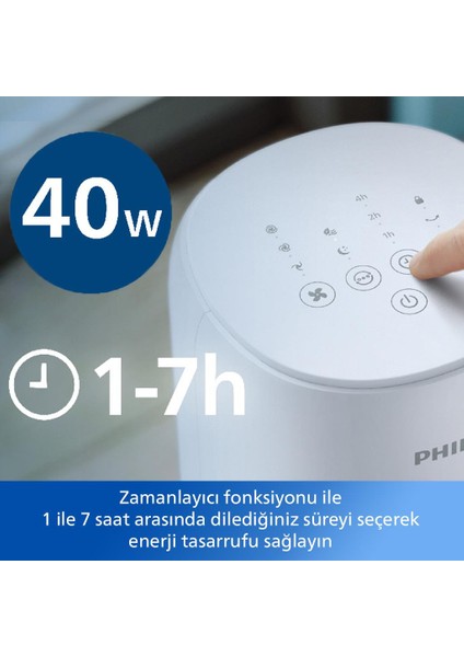 CX5535/00 Weu/eeu Fan Whıte