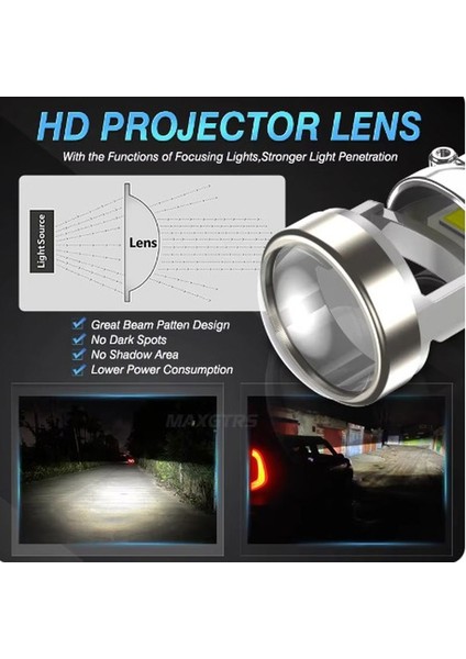 H4 Mercekli LED Far Ampulü